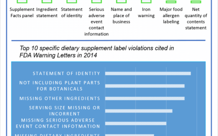 2014 FDA Warning Letters Summary