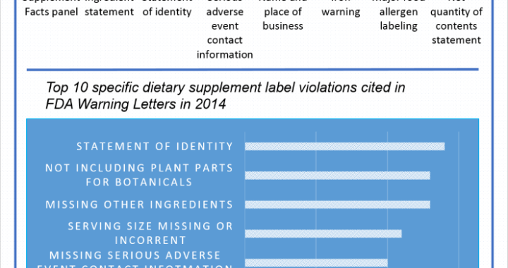 2014 FDA Warning Letters Summary