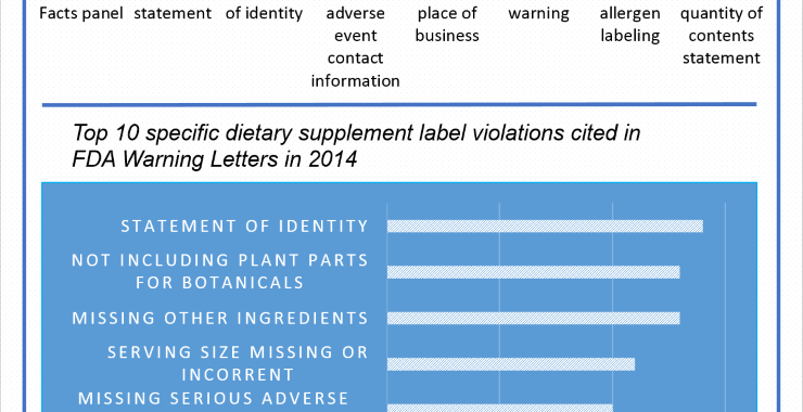 2014 FDA Warning Letters Summary