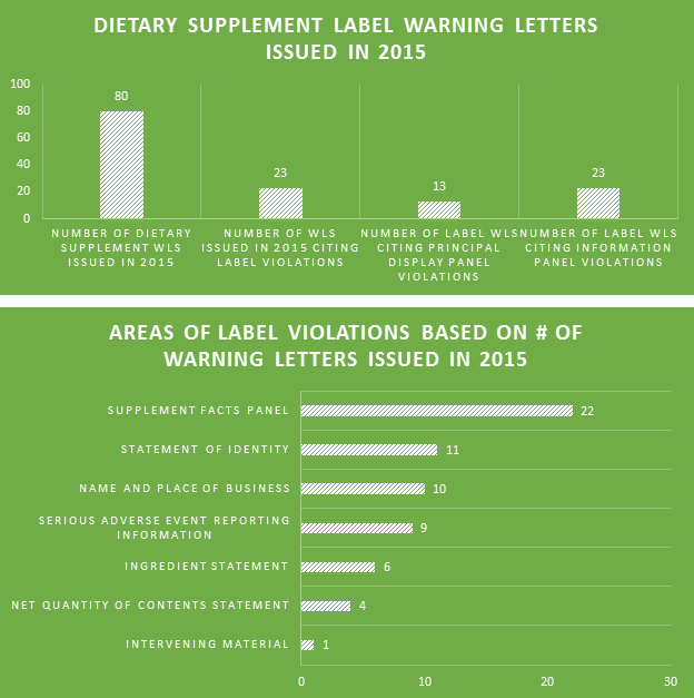 label-violations